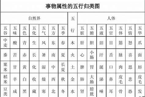 方字五行|五行属性查询表：方字五行属什么